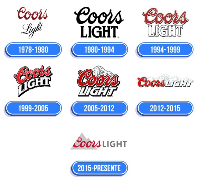 Coors Light Logo Historia