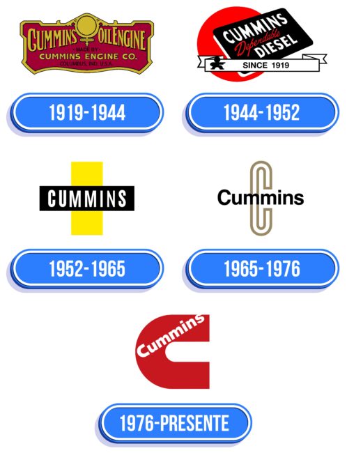 Cummins Logo Historia