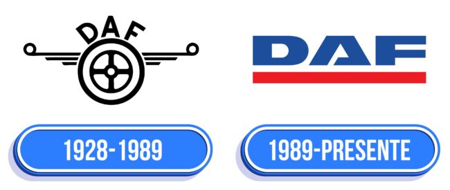 DAF Logo Historia