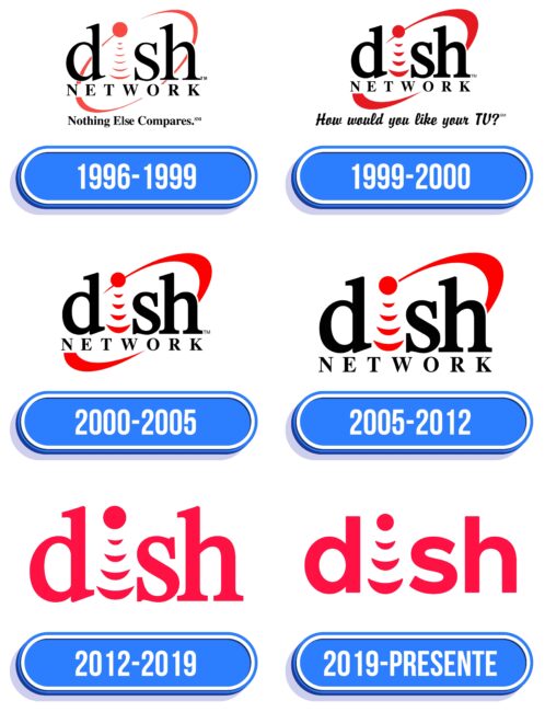 DISH Network Logo Historia