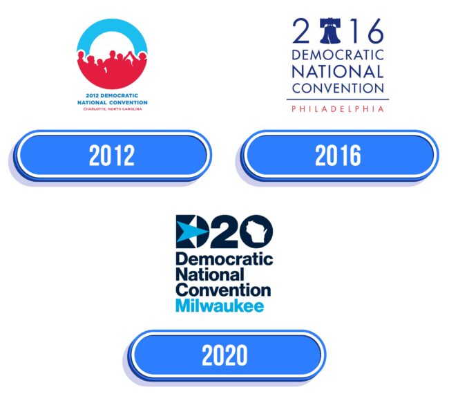 DNC Logo Historia