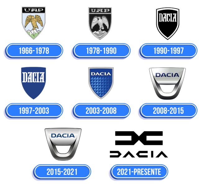 Dacia Logo Historia