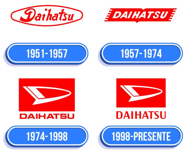 Daihatsu Logo Historia