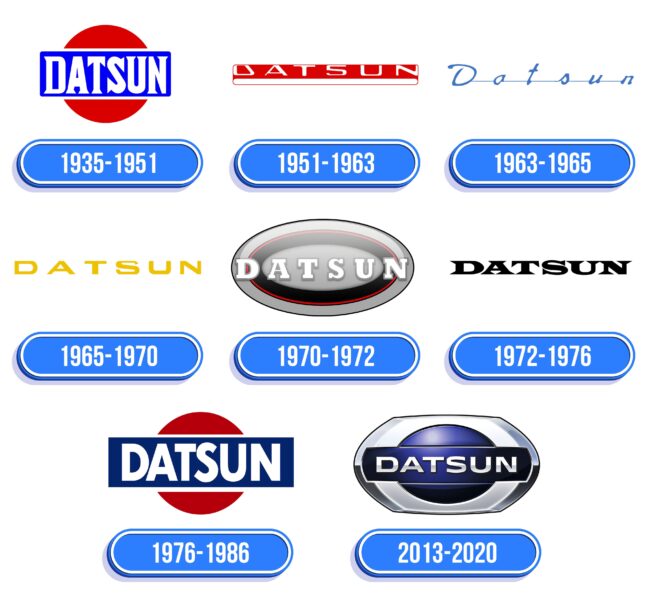 Datsun Logo Historia