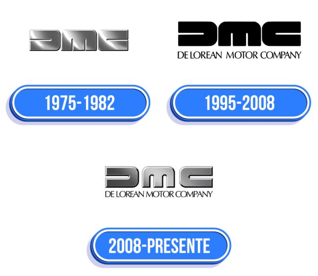 DeLorean DMC Logo Historia