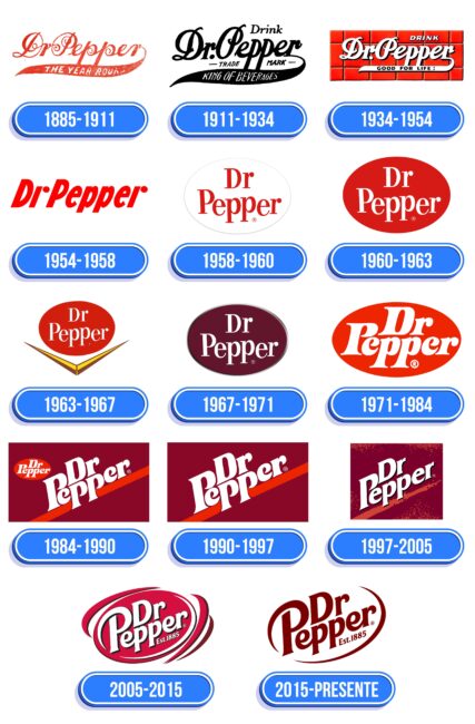 Dr Pepper Logo Historia