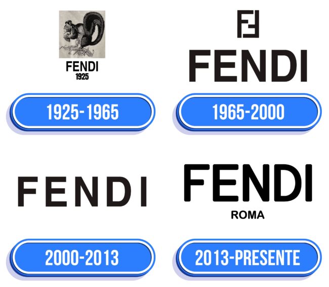 Fendi Logo Historia