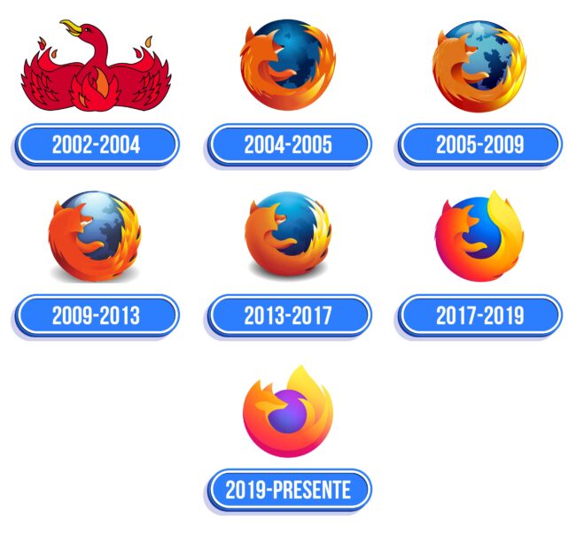 Firefox Logo Historia