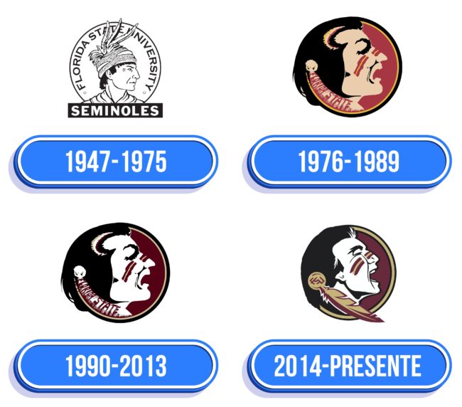 Florida State Seminoles Logo Historia