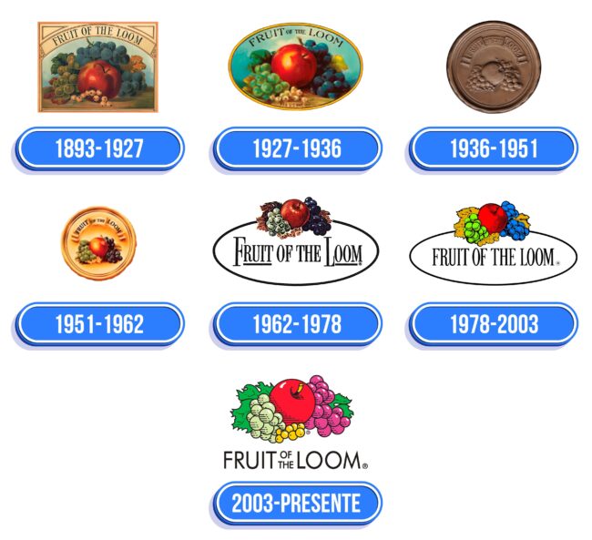 Fruit of the Loom Logo Historia