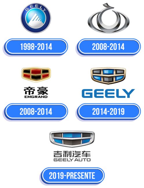 Geely Logo Historia