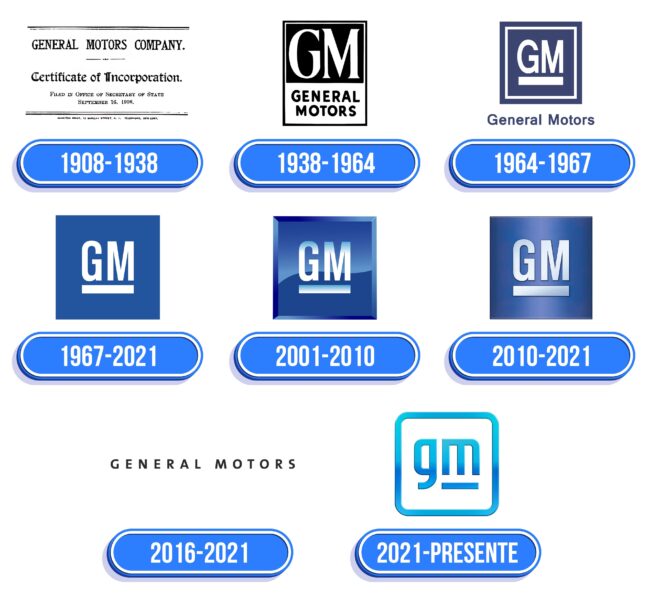 General Motors Logo Historia