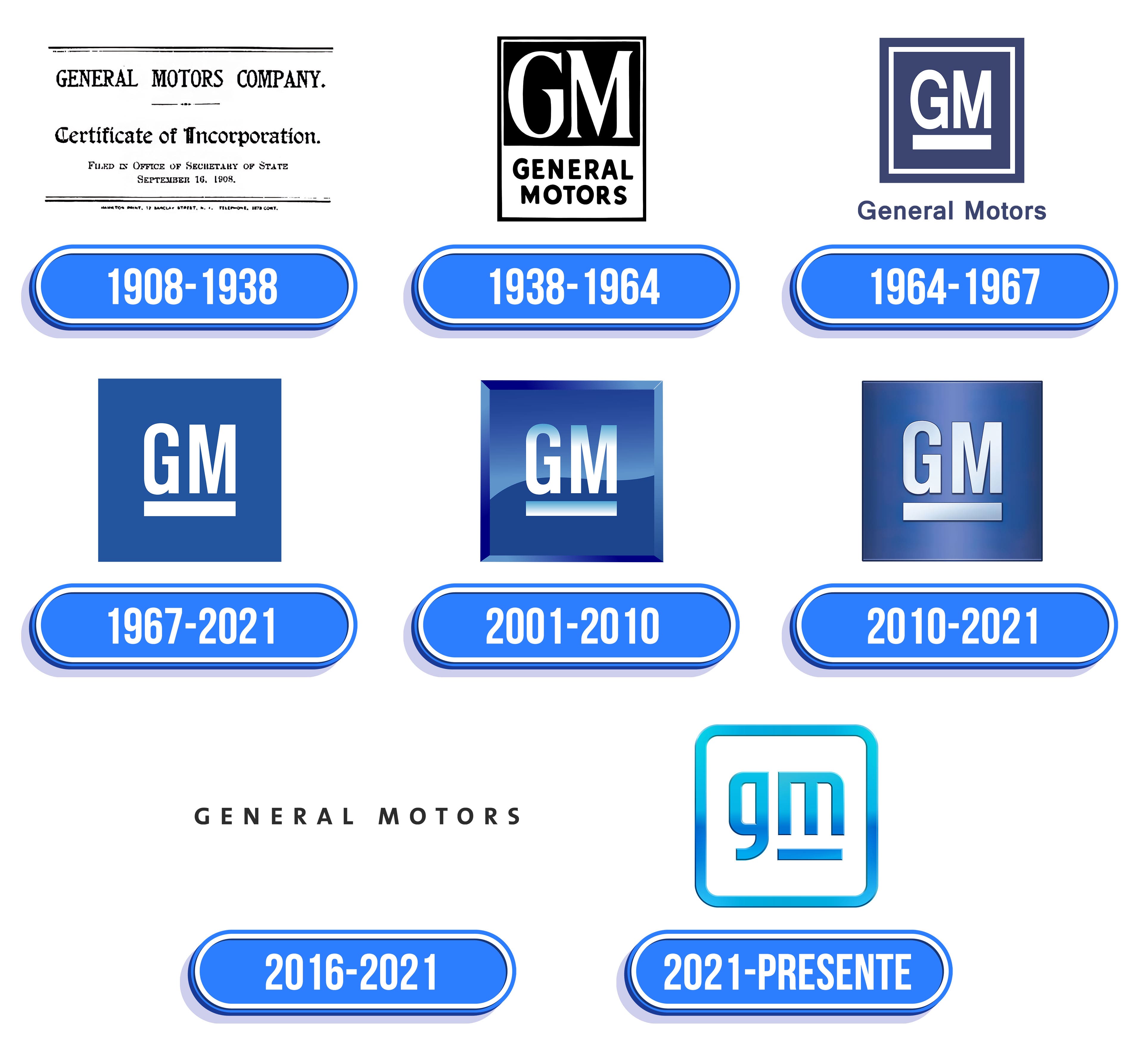 General Motors Logo valor, história, PNG