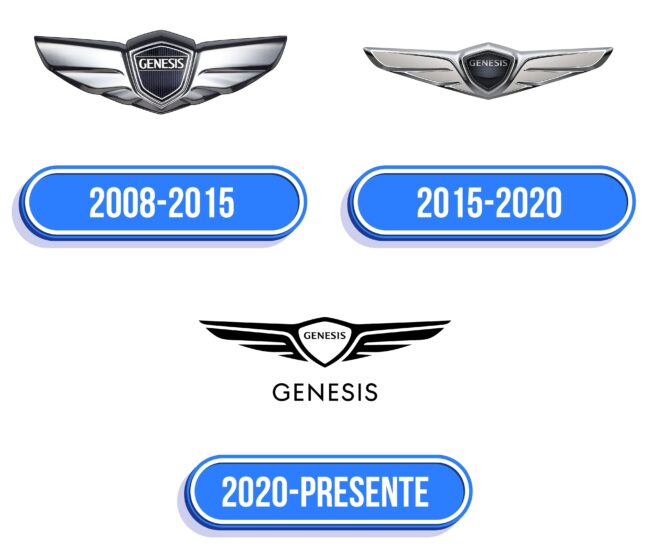 Genesis Logo Historia