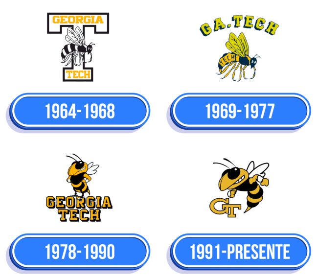 Georgia Tech Yellow Jackets Logo Historia