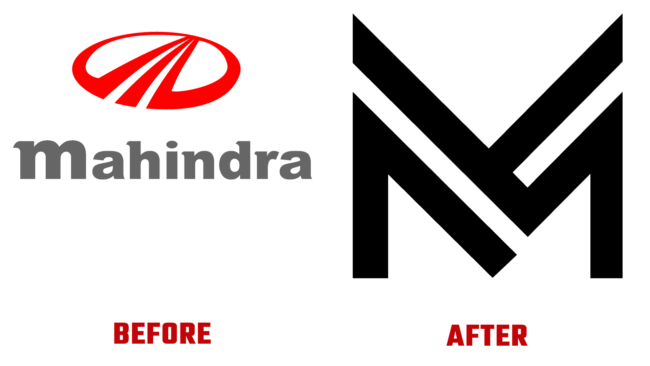 Mahindra & Mahindra Mahindra & Mahindra Antes e Depois Logo (história)