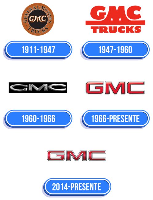 GMC Logo Historia