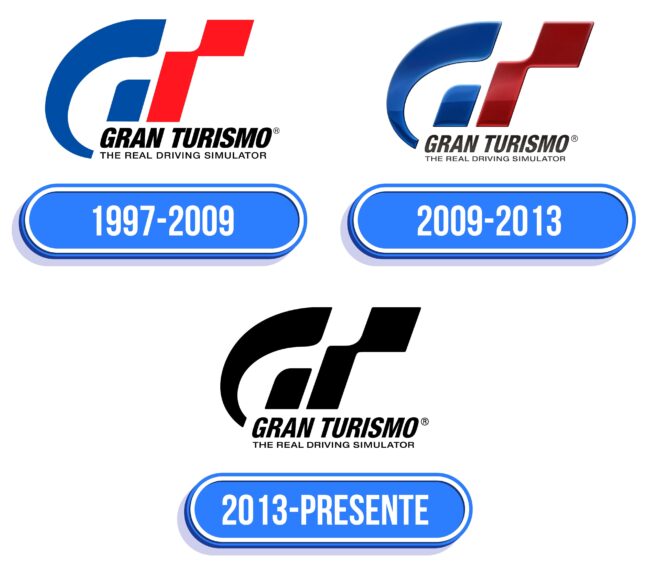 Gran Turismo Logo Historia
