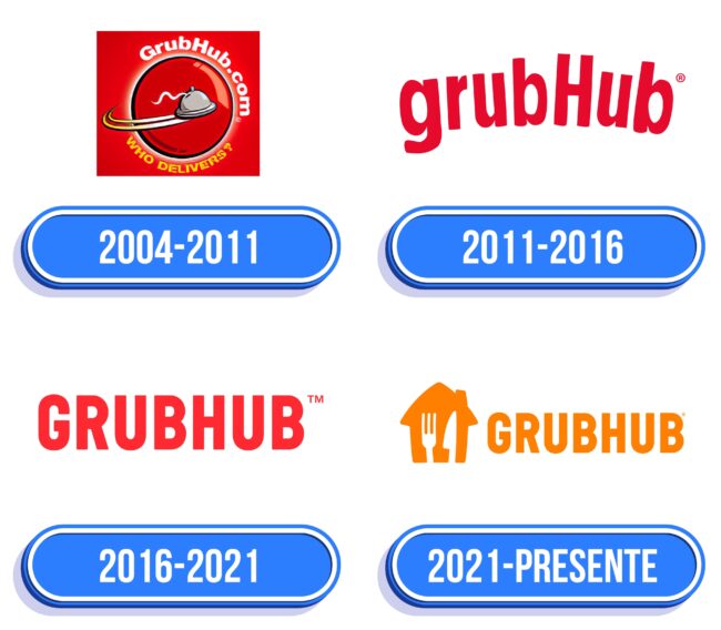 Grubhub Logo Historia