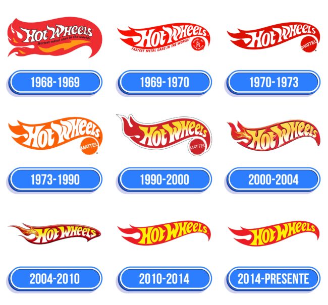 Hot Wheels Logo Historia