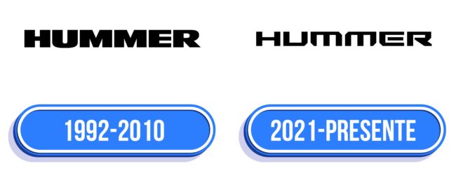 Hummer Logo Historia
