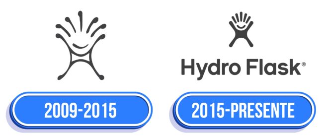 Hydro Flask Logo Historia