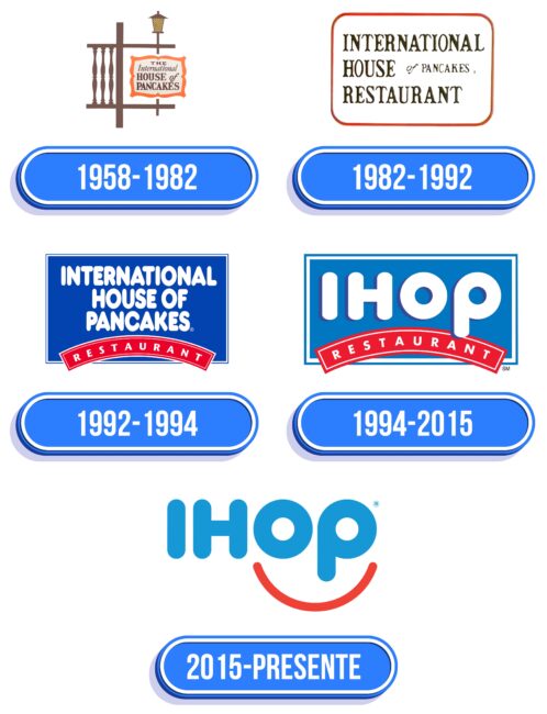 IHOP Logo Historia