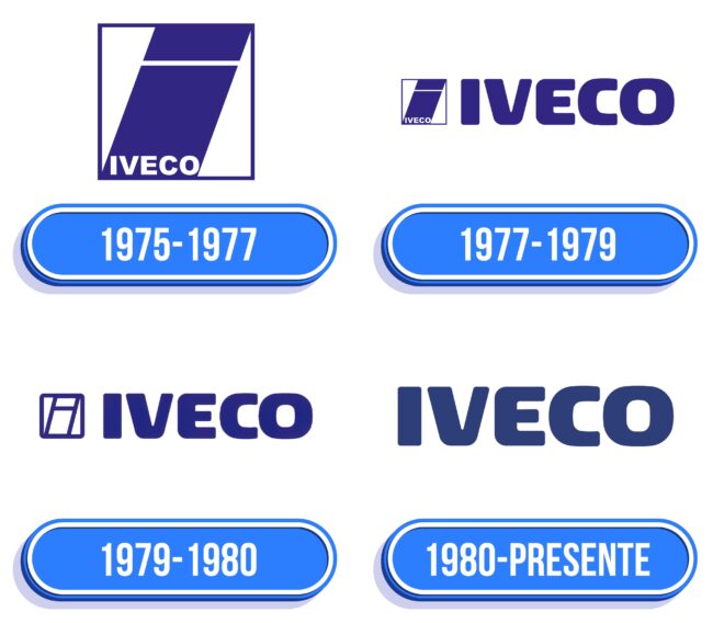 Iveco Logo Historia
