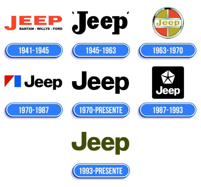 Jeep Logo Historia