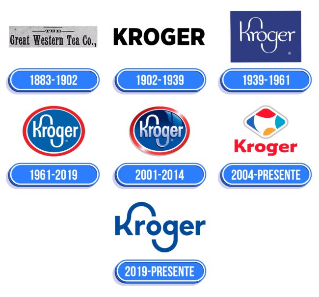 Kroger Logo Historia