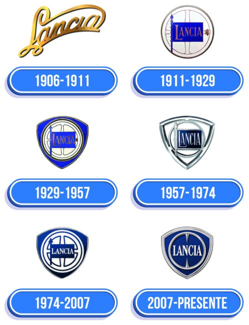 Lancia Logo Historia