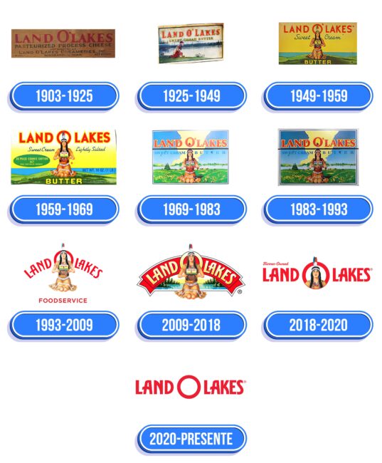 Land O’Lakes Logo Historia