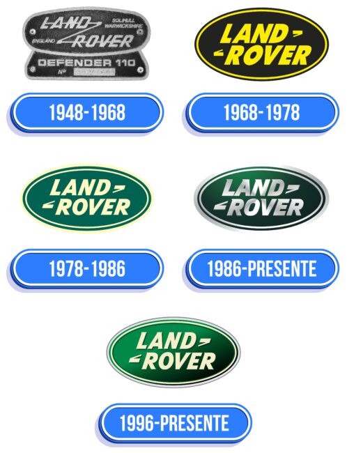 Land Rover Logo Historia
