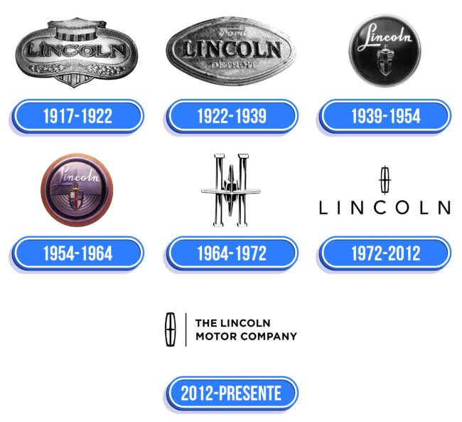 Lincoln Logo Historia