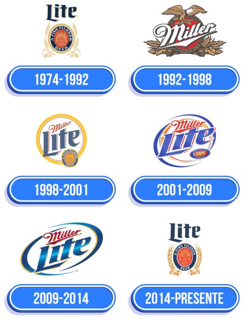 Lite Beer Logo Historia