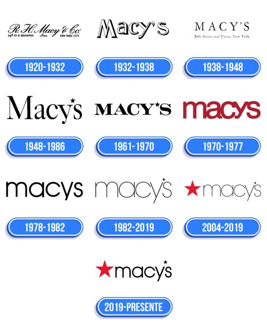 Macys Logo Historia
