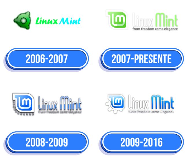 Mint Logo Historia