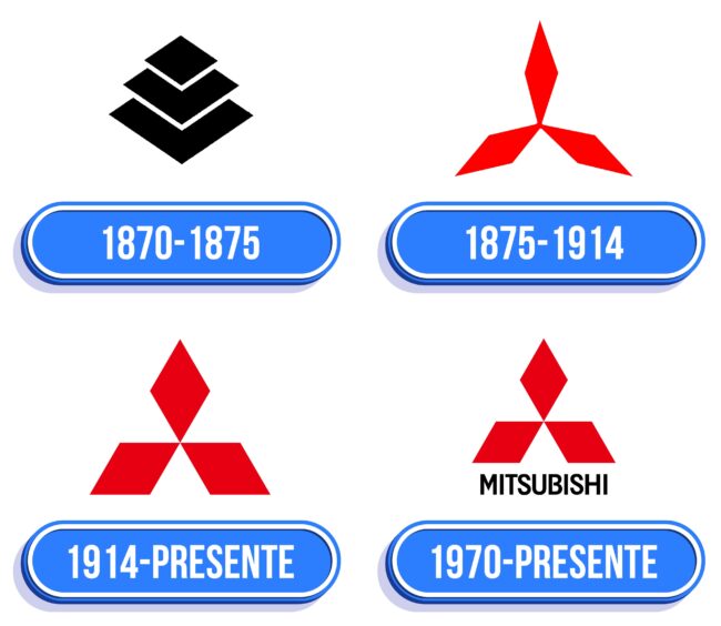Mitsubishi Logo Historia