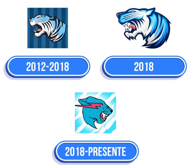 Mr Beast Logo Historia