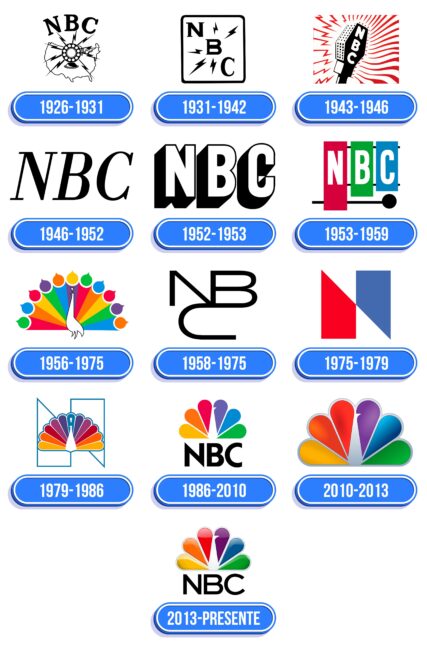NBC Logo Historia