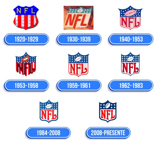 NFL Logo: Valor, História, PNG