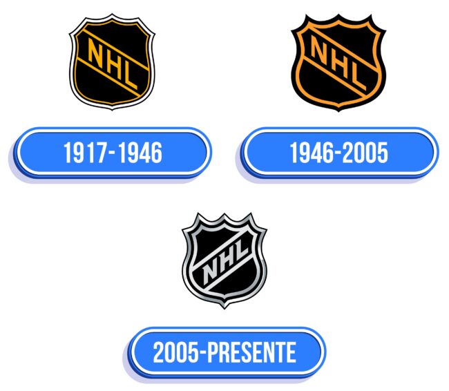 NHL Logo Historia