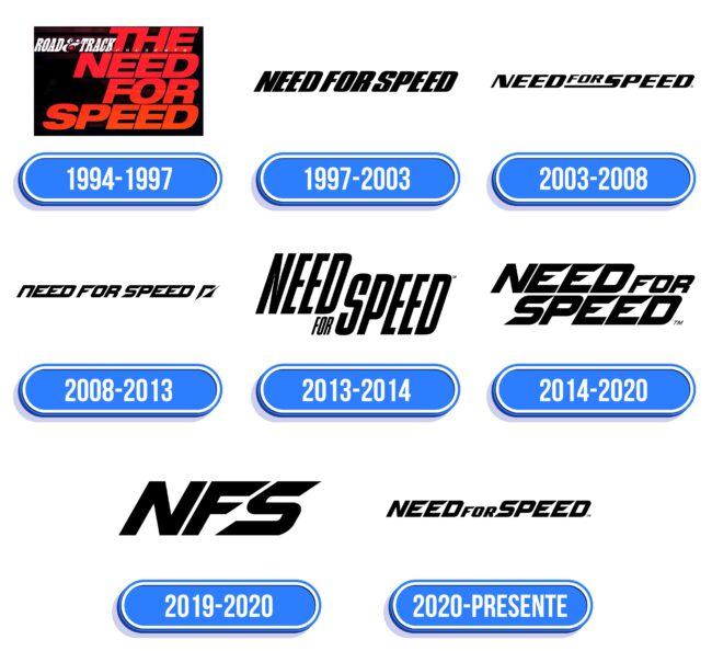 Need For Speed Logo Historia