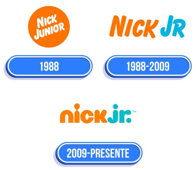 Nick Jr Logo Historia