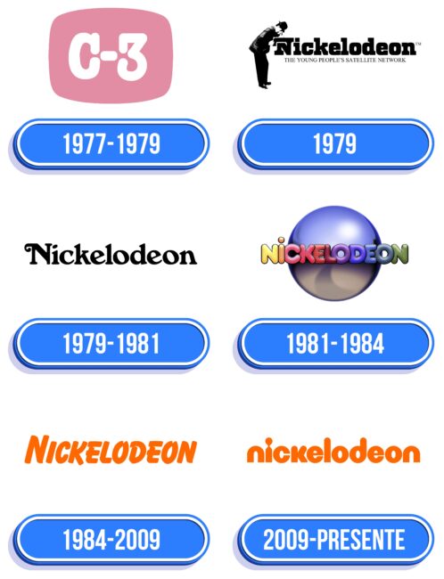 Nickelodeon Logo Historia