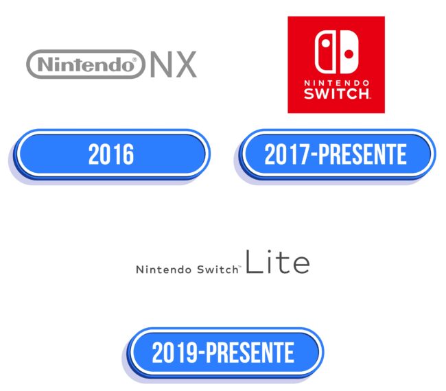 Nintendo Switch Logo Historia