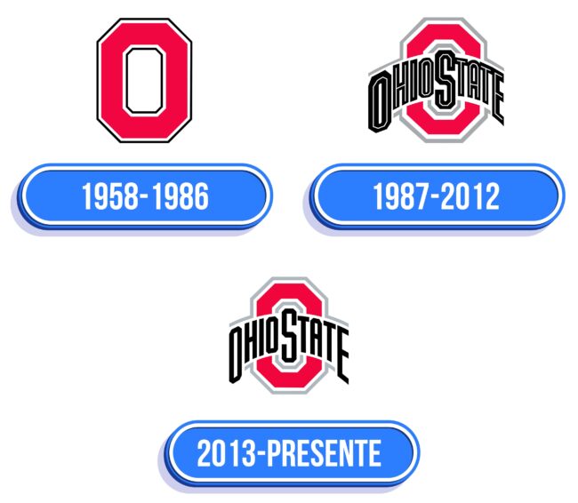 Ohio State Logo Historia