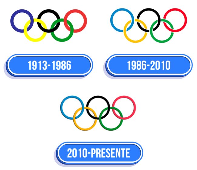 Olympics Logo Historia