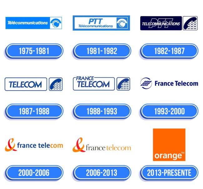 Orange Logo Historia