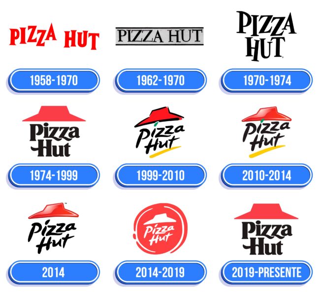 Pizza Hut Logo Historia
